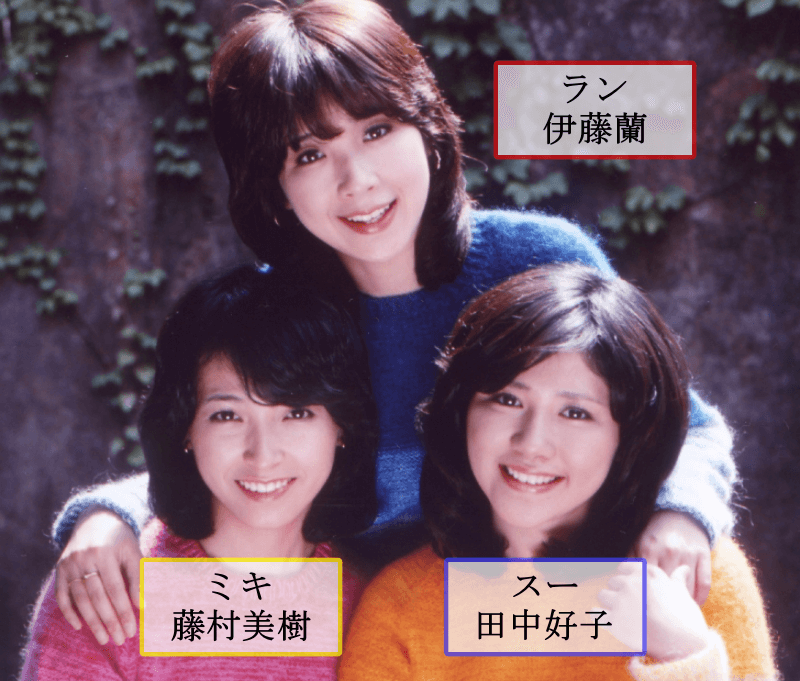 キャンディーズのメンバー、伊藤蘭(ラン)、藤村美樹(ミキ)、田中好子(スー)の3人組。1970年代に活躍しました。